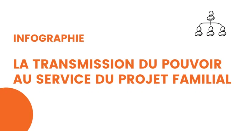 infographie – la transmission du pouvoir au service du projet familial