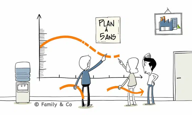 Stratégie de performance d'entreprise