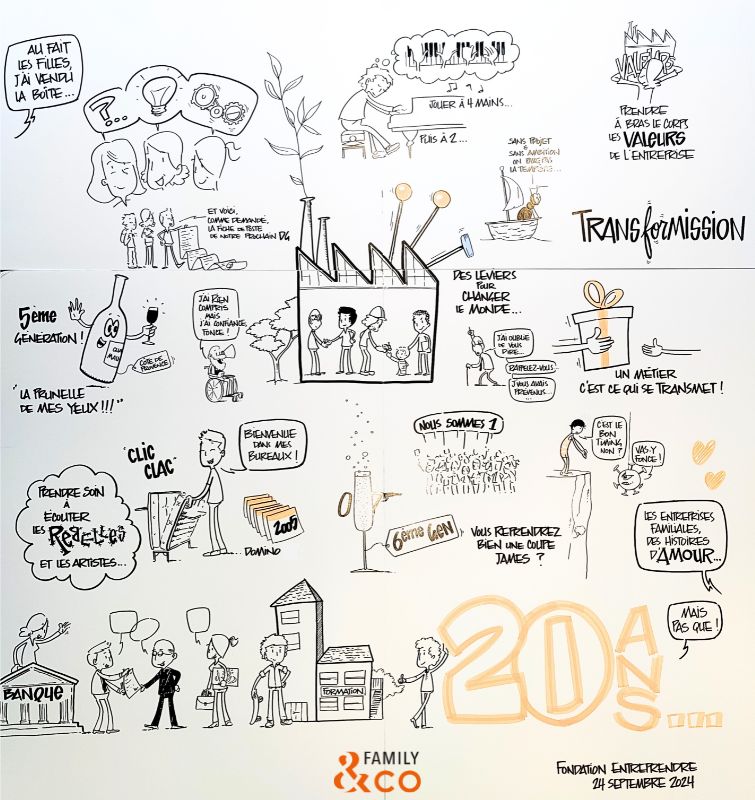 Fresque de l'entreprise familiale pour les 20 ans de Family & Co par Guillaume Danel