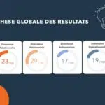 Outil gratuit - testez vos enjeux entreprises familiales - synthèse globale