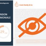 Outil gratuit - testez vos enjeux entreprises familiales - dimension patrimoniale