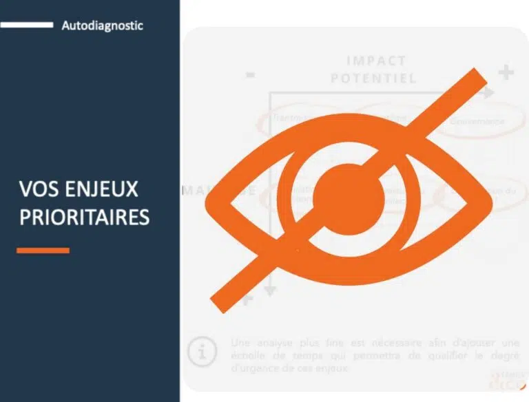 Outil gratuit - testez vos enjeux entreprises familiales