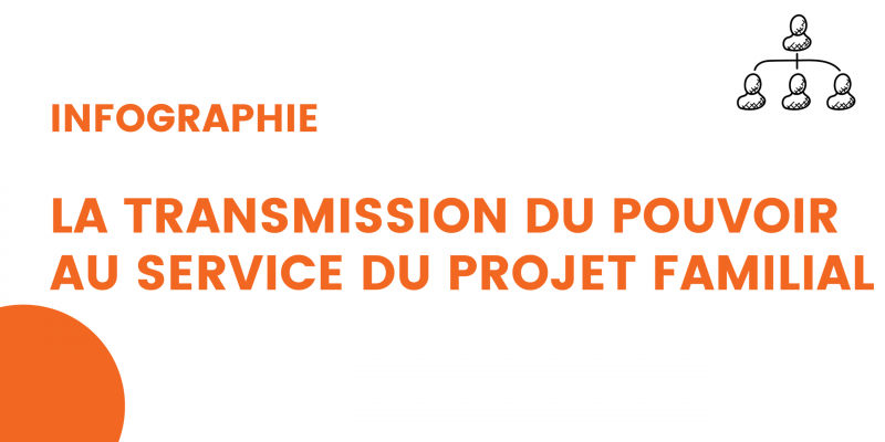 infographie – la transmission du pouvoir au service du projet familial